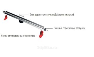 Душевой лоток Berges Wasserhaus Super Slim 090053 70 Матовый хром