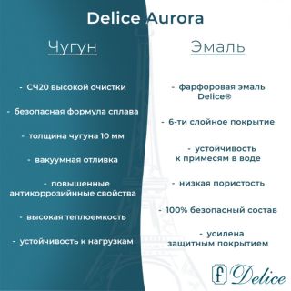 Ванна чугунная Delice Aurora DLR230604R 160x75 с отверстиями под ручки