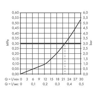 Излив на ванну Hansgrohe 72431670 черный
