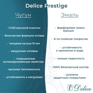 Ванна чугунная Delice Prestige DLR230614R 160х70 с отверстиями под ручки